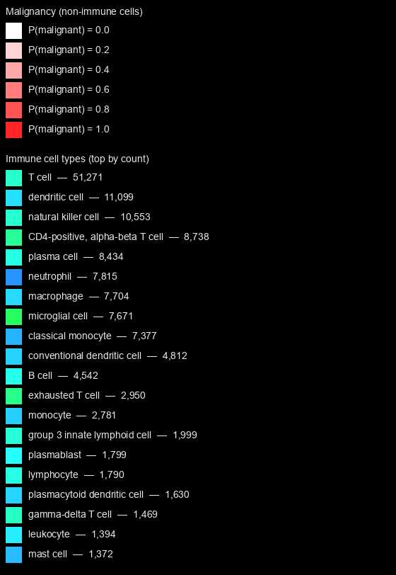 Figure 1 legend